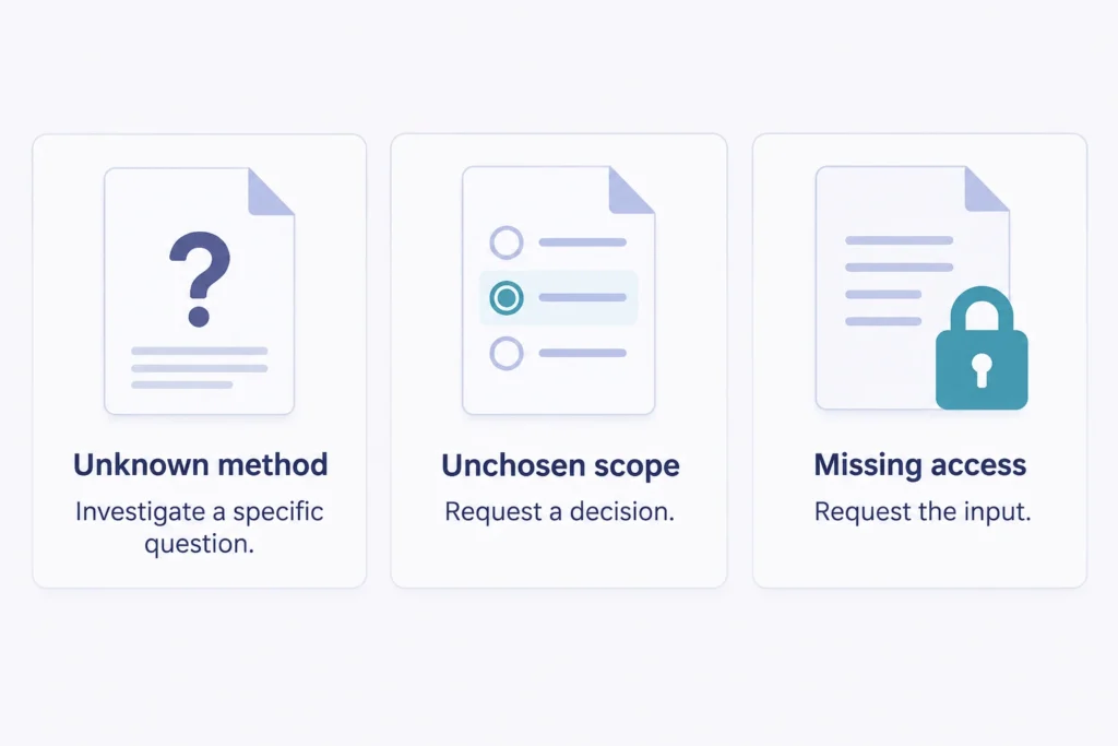Three project obstacles: an unknown method, unchosen scope, and missing access, each paired with a different next move.